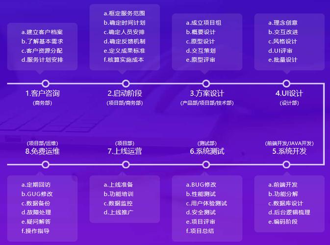 快速讀懂軟件開發(fā)外包能為您提供哪些服務(wù)