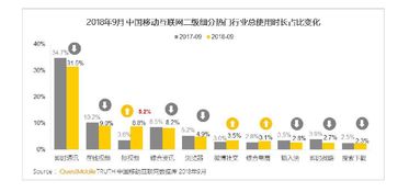 大數(shù)據(jù)揭示移動(dòng)互聯(lián)網(wǎng)時(shí)代的時(shí)間流向 我們的注意力都去哪了？