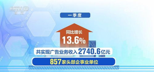 消費(fèi)市場(chǎng)活力強(qiáng)勁與企業(yè)投資信心提升，共同驅(qū)動(dòng)一季度廣告產(chǎn)業(yè)與互聯(lián)網(wǎng)數(shù)據(jù)服務(wù)快速增長(zhǎng)